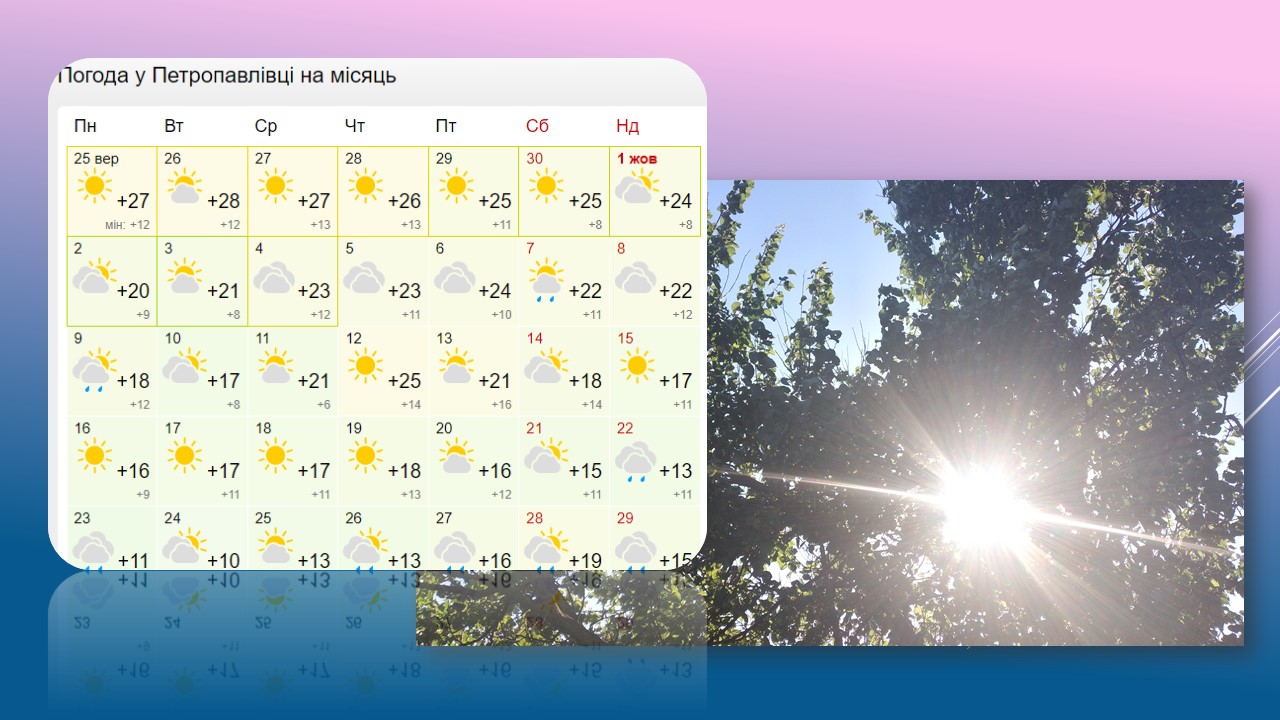 Детальніше про статтю В Україні нові температурні рекорди. У Петропавлівці панує літо.