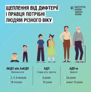 Детальніше про статтю ВСЕ ПРО ВАКЦИНАЦІЮ ВІД ДИФТЕРІЇ ТА ПРАВЦЯ: РОЗʼЯСНЕННЯ ТА ІНСТРУКЦІЯ