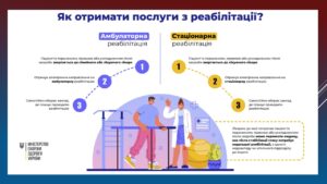 Детальніше про статтю Реабілітація для військовослужбовців: як отримати послуги в Петропавлівці